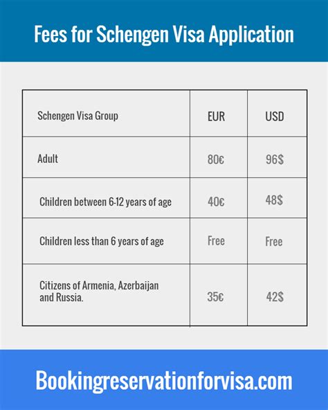 Visa Fees .